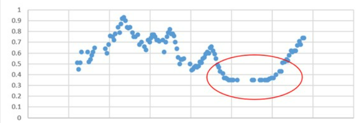 Conductivity | Simpson