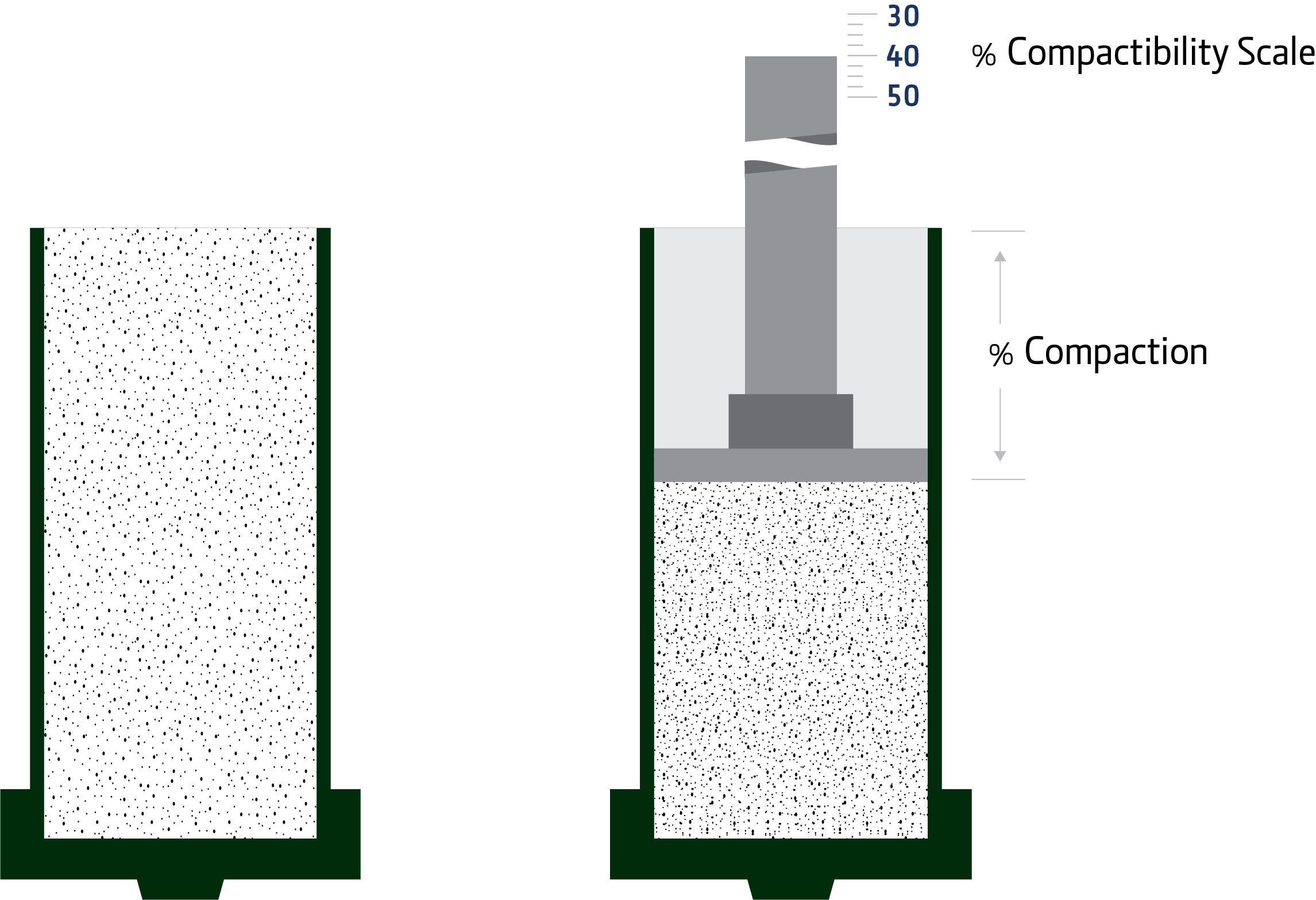 Testing sand Simpson