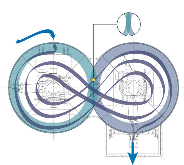 Simpson Multi-Mull® Continuous Mixer | SIMPSON
