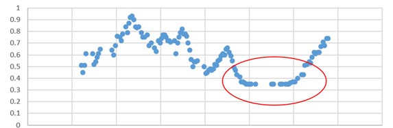 Performance Metrics Simpson