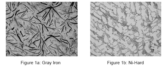 Gray Iron and Ni-Hard Image