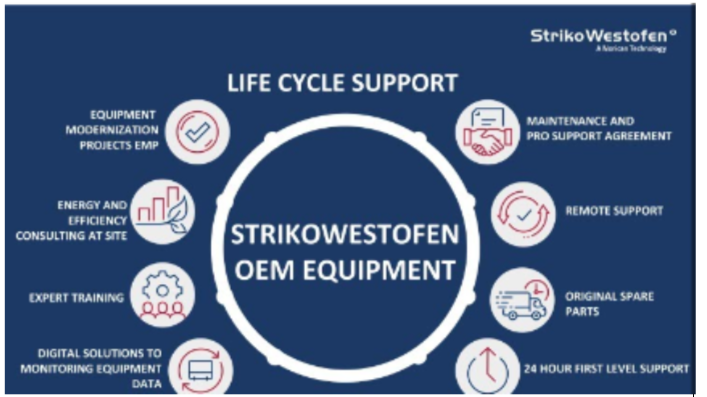 Lifecycle support