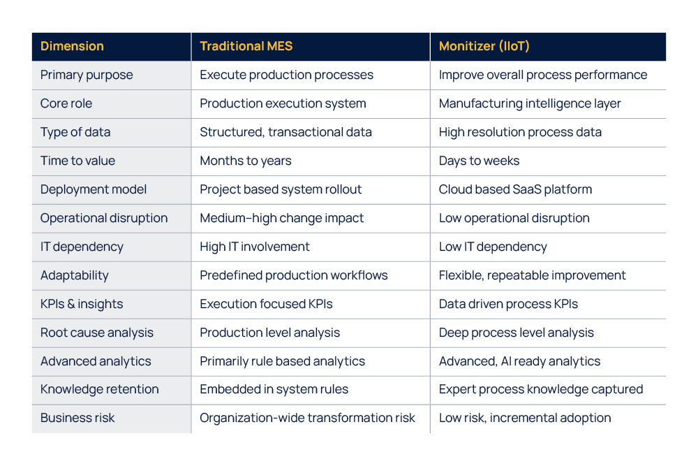 IIoT Solutions | Monitizer 