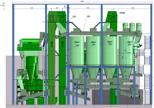 Project Engineering Solutions | Simpson