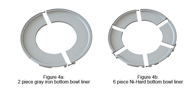 Ni-Hard Bottom Bowl Liners