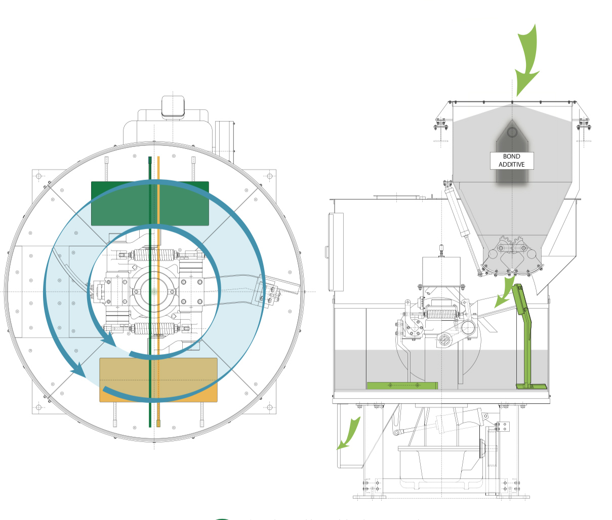 Simpson Mix-Muller | SIMPSON
