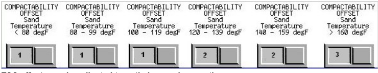 Temperature Control Compactability (TCC)